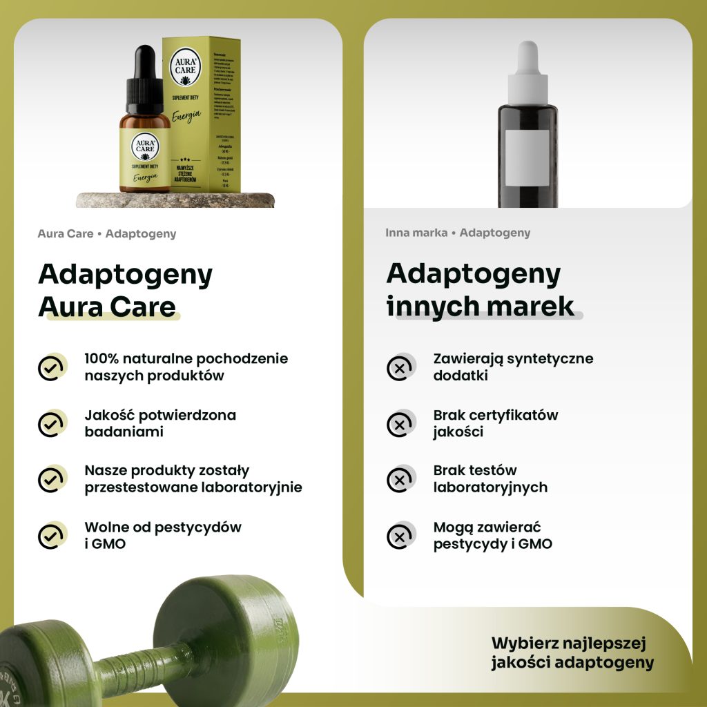 Aura Care Energia adaptogeny 10 ml – suplement w kroplach
