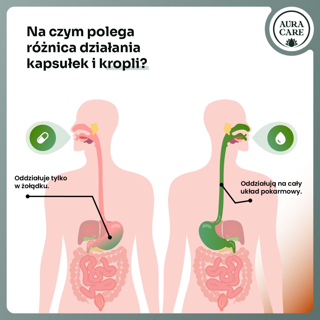 Naturalne krople na skupienie i odporność na stres