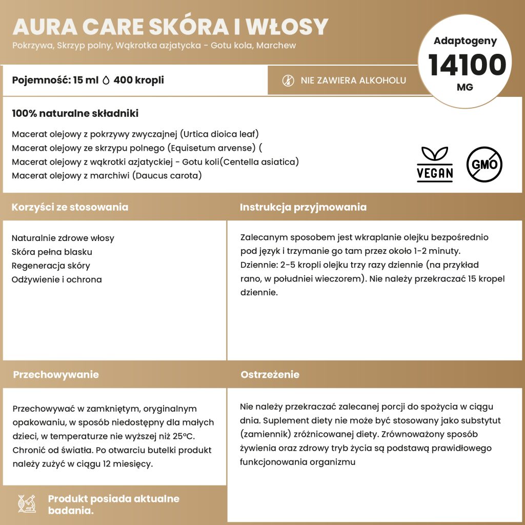 Macerat olejowy z Pokrzywy zwyczajnej, Macerat olejowy z Skrzypu polnego, Macerat olejowy z Wąkrotki azjatyckiej – Gotu koli, Macerat olejowy z Marchwi
