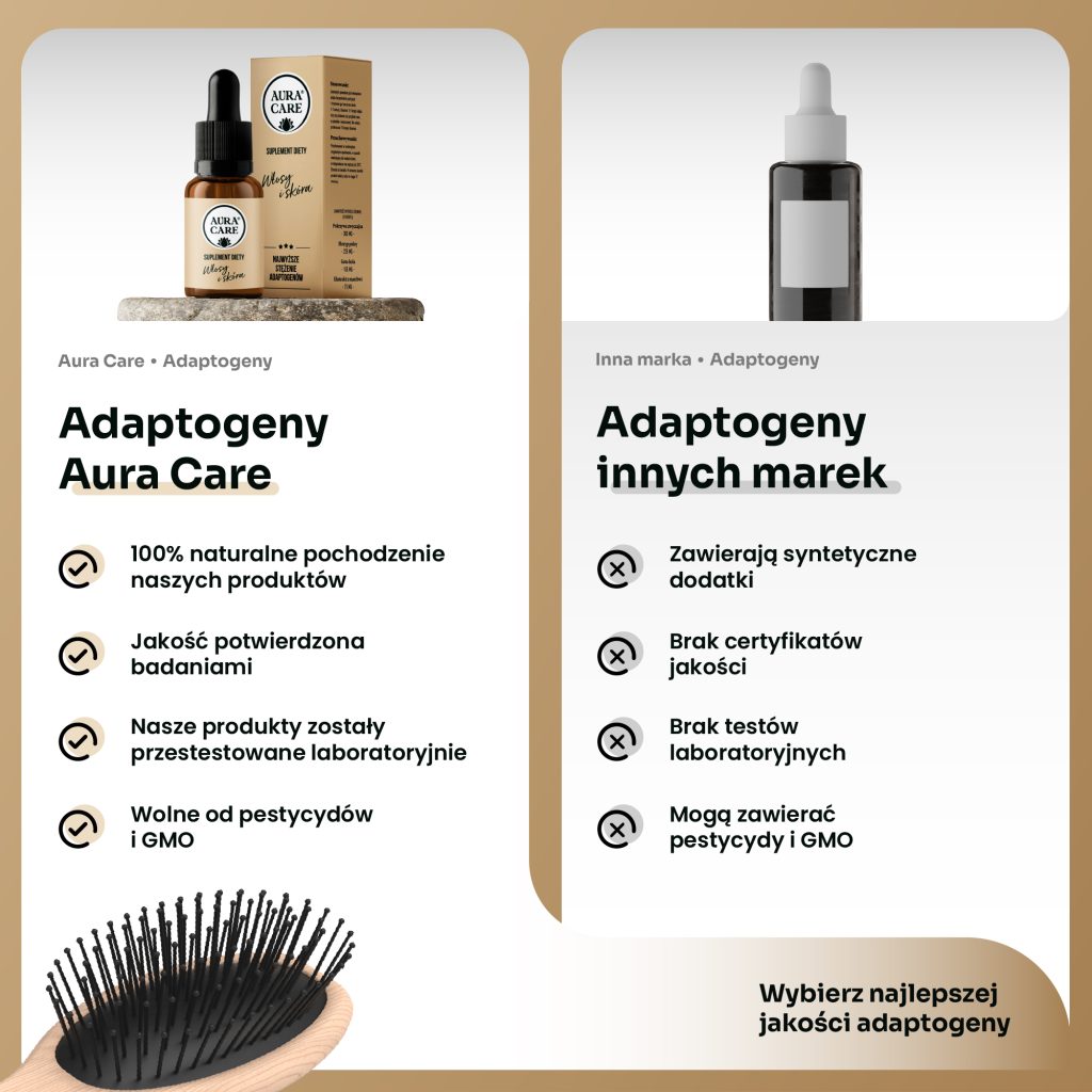 Adaptogeny na cerę i elastyczność skóry – Aura Care