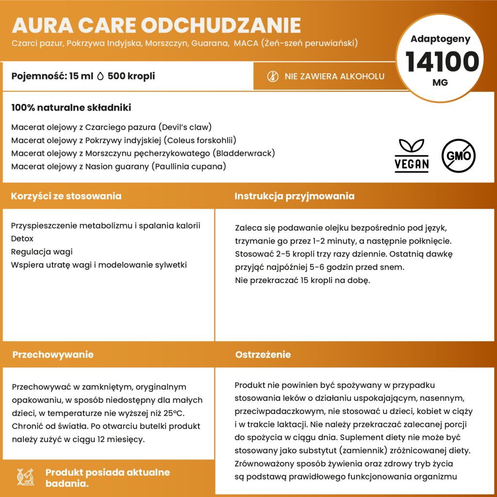 Macerat olejowy z Czarciego pazura, Macerat olejowy z Pokrzywy indyjskiej, Macerat olejowy z Morszczynu pęcherzykowatego, Macerat olejowy z Nasion guarany