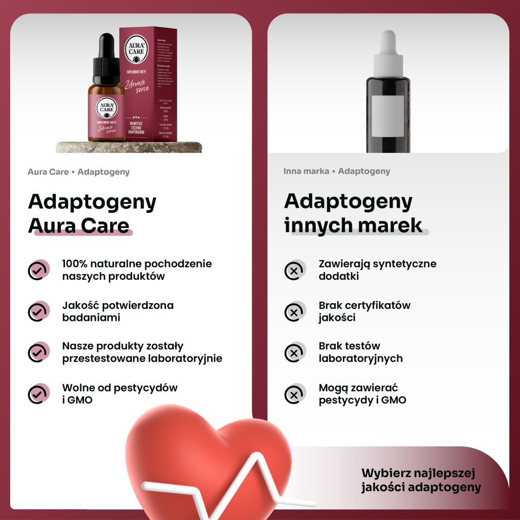 Adaptogeny na stres i wsparcie pracy serca