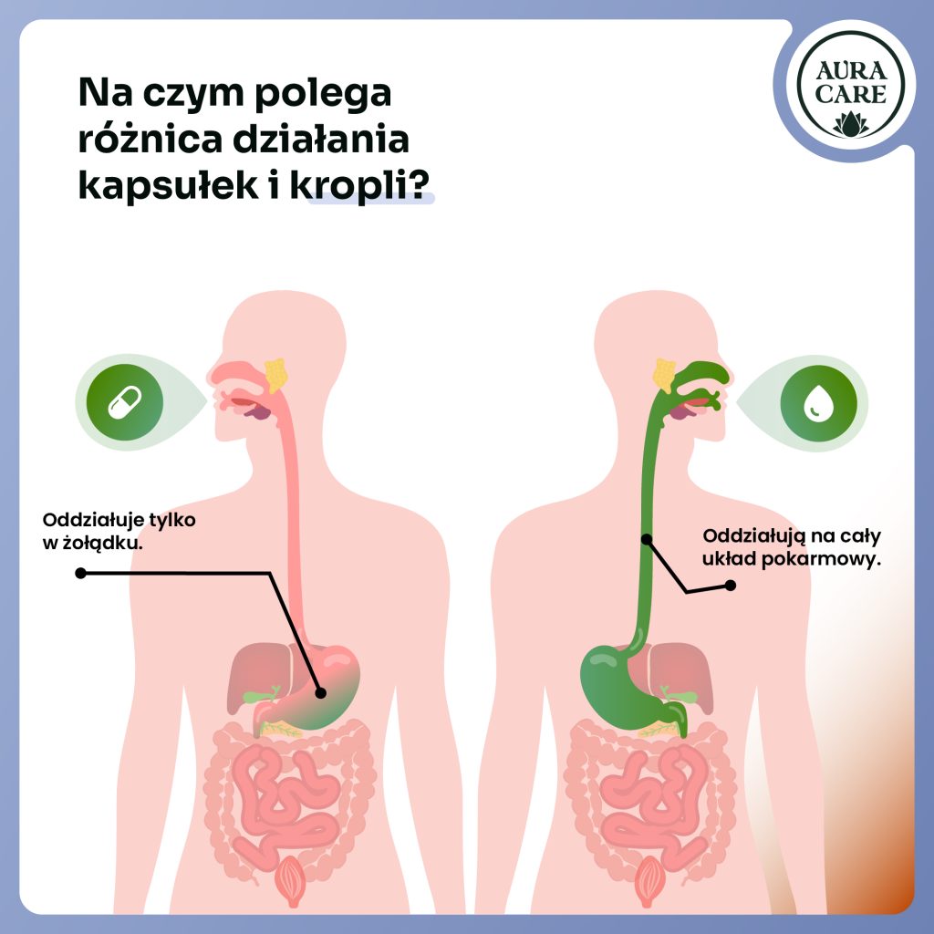 Krople na stres i niepokój przed snem – Aura Care