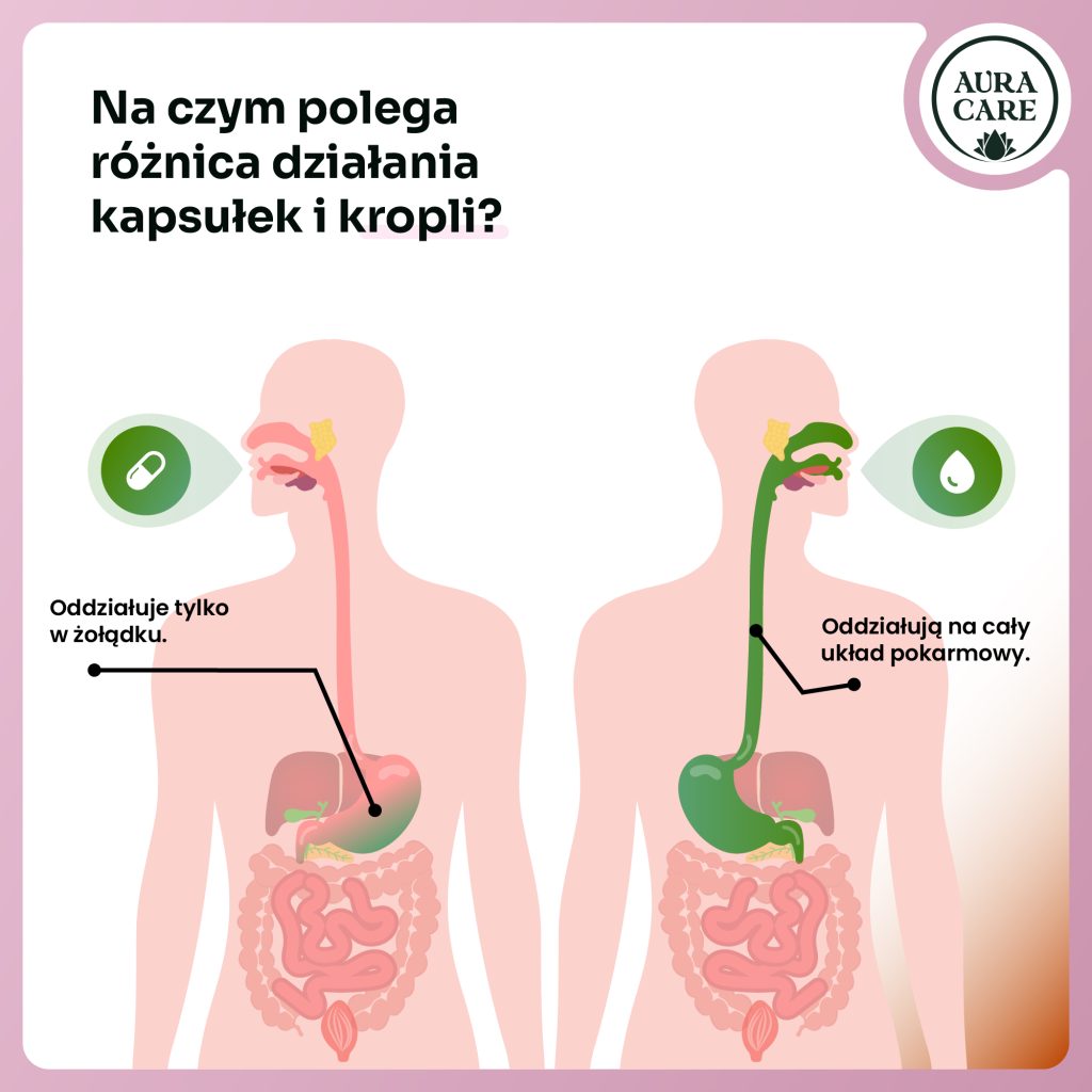 Suplement na stres i równowagę emocjonalną – Aura Care