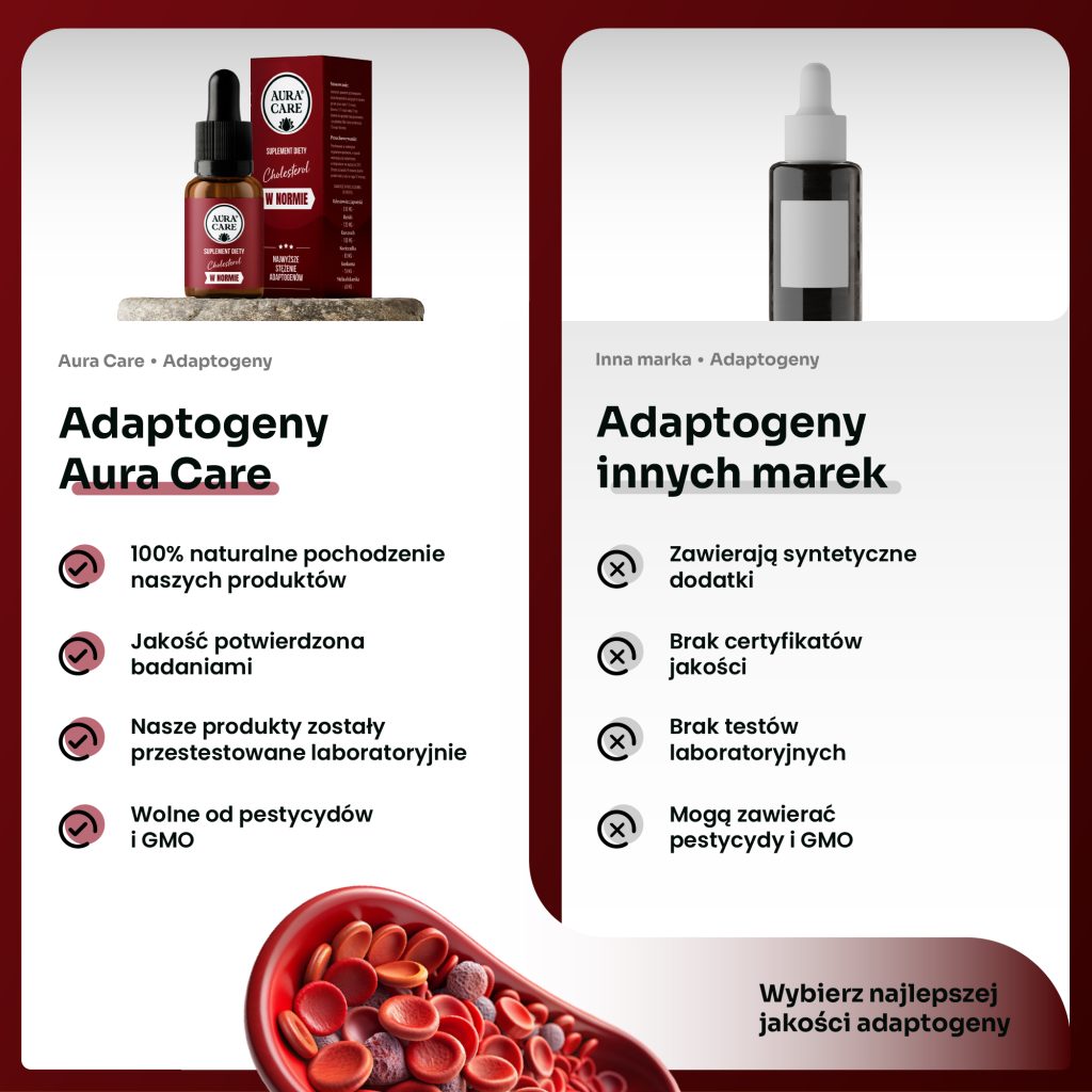 Adaptogeny wspierające metabolizm i witalność organizmu