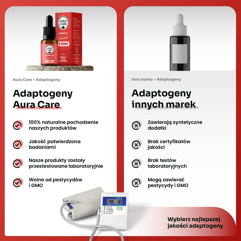 Adaptogeny na stres i ciśnienie – naturalne wyciszenie organizmu