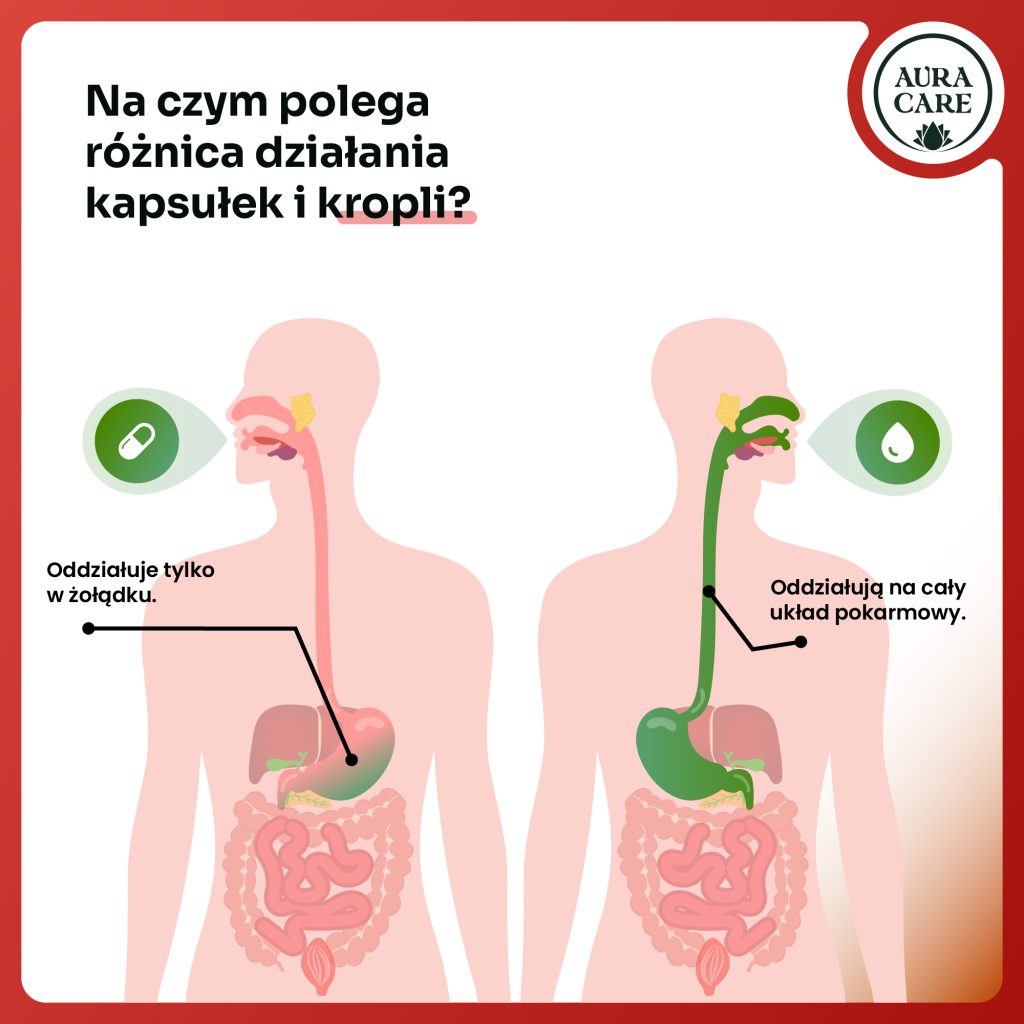 Krople na napięcie nerwowe wpływające na ciśnienie