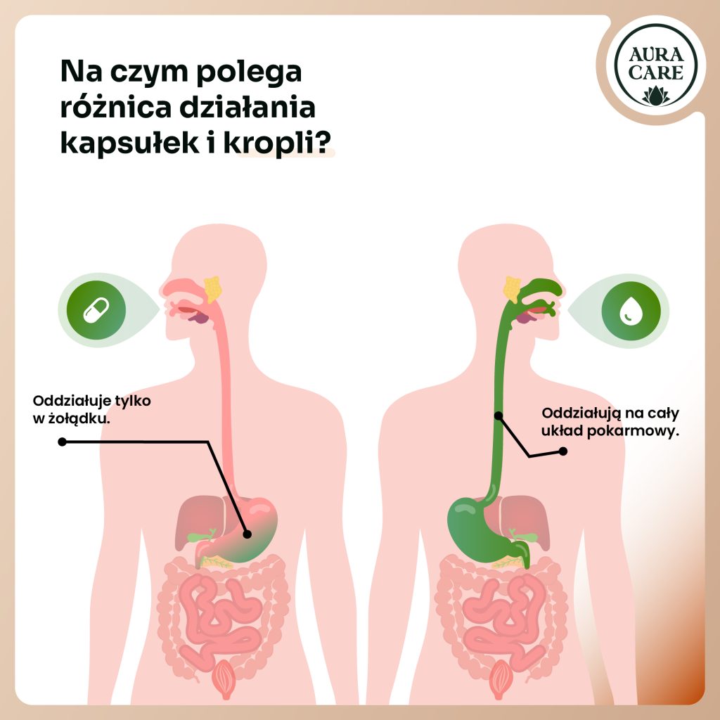 Krople dla mam karmiących na trawienie i komfort brzucha