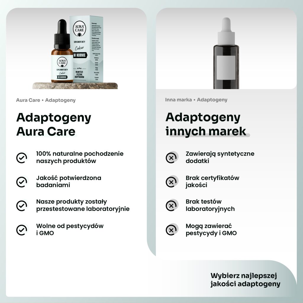 Krople adaptogenne na poziom cukru – Aura Care