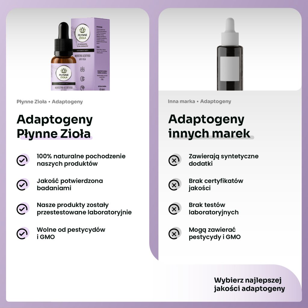 Adaptogen wspierający produkcję kolagenu i gojenie