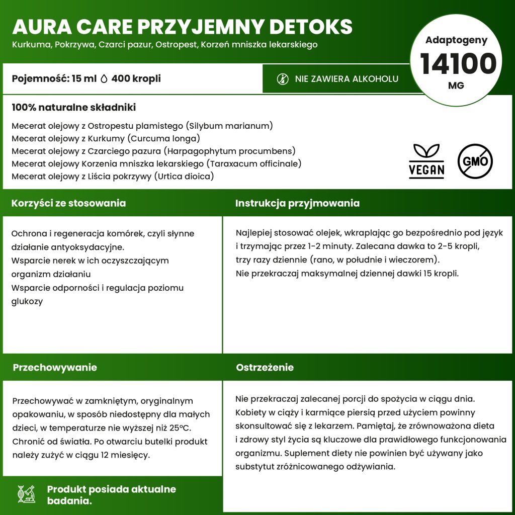 Ostropest plamisty, Kurkuma, Czarci pazur, Korzeń mniszka lekarskiego, Liść pokrzywy