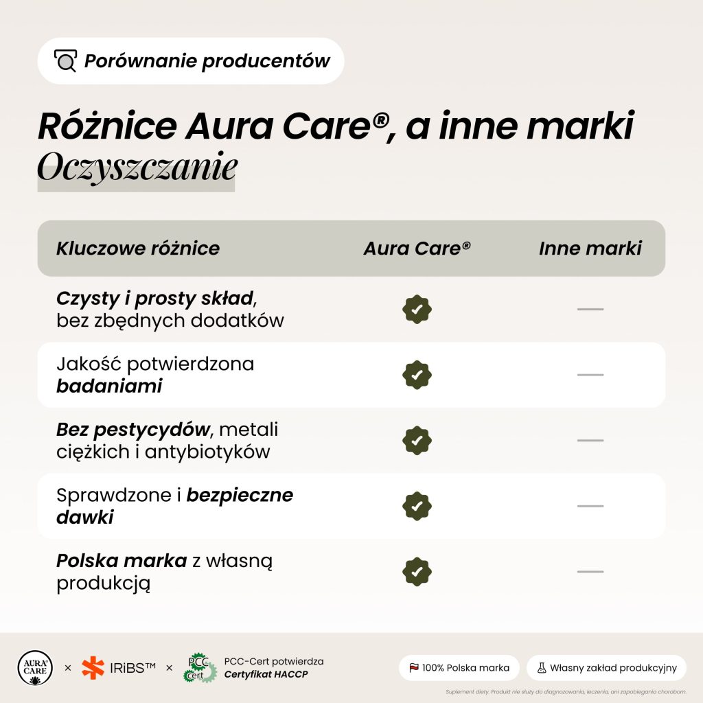Oczyszczanie 7