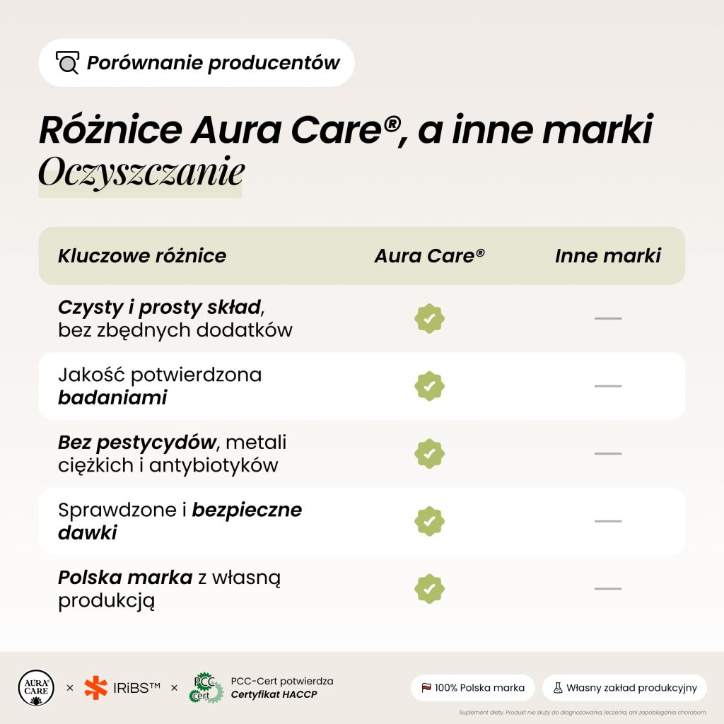 Oczyszczanie 7