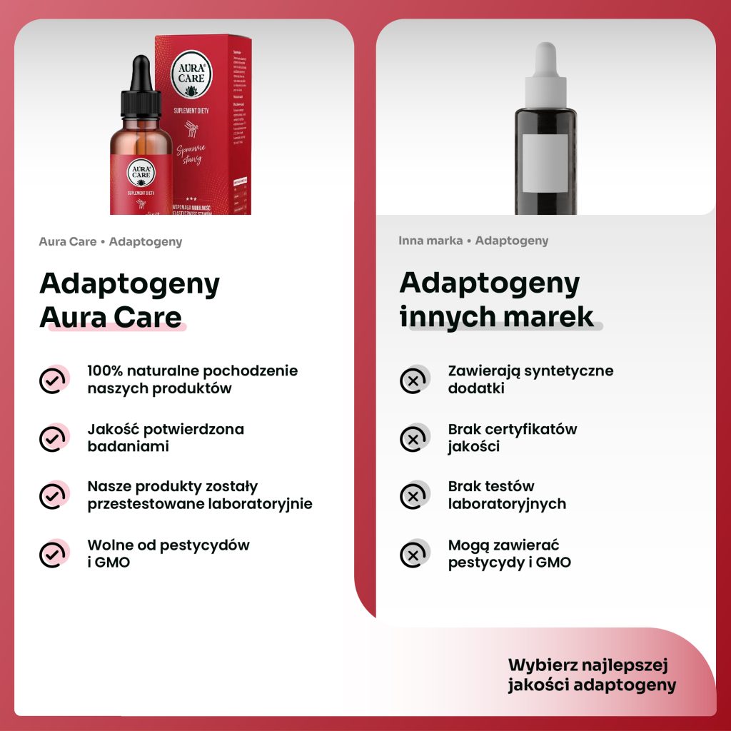 Adaptogeny na regenerację chrząstki stawowej