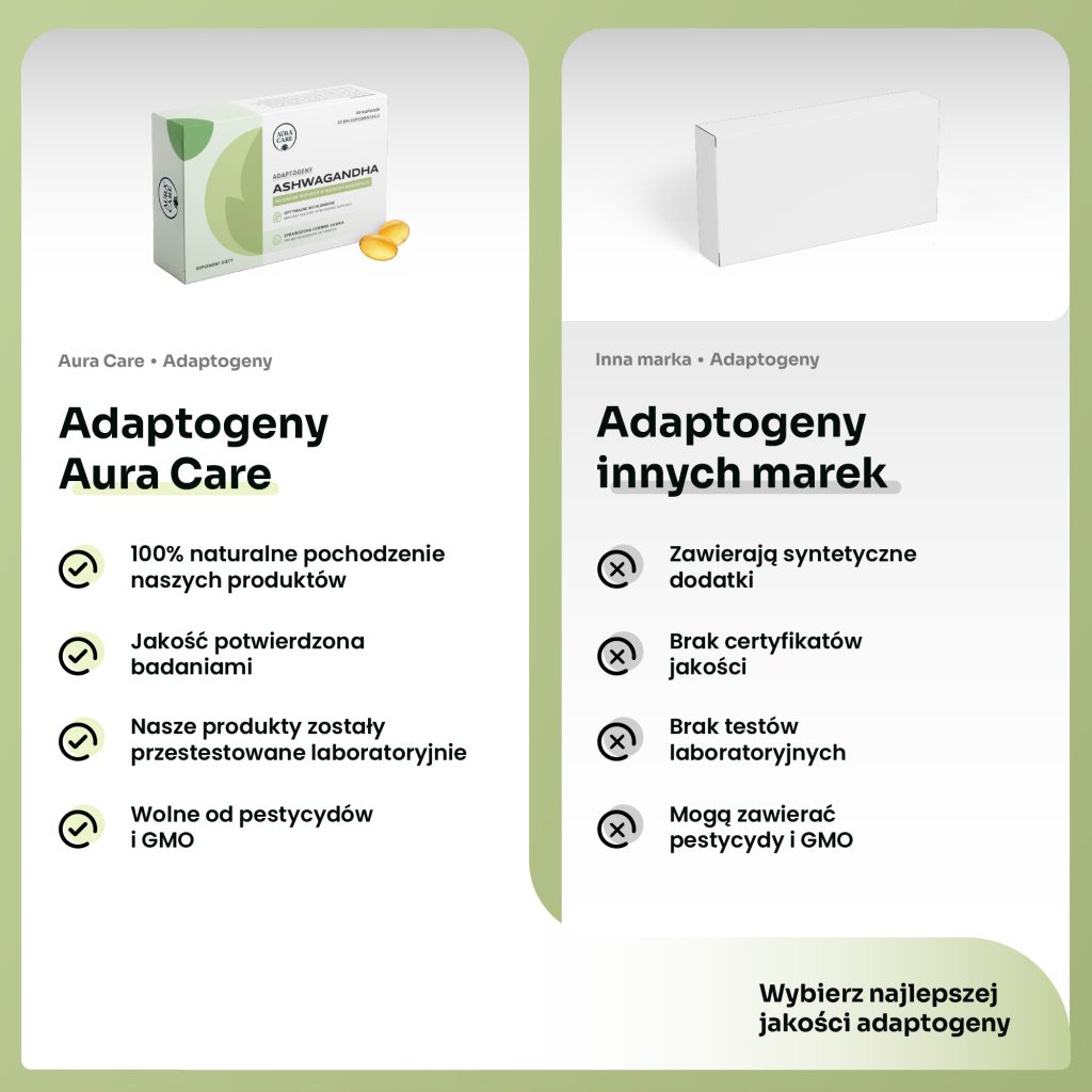 Ashwagandha kapsułki – adaptogen Aura Care