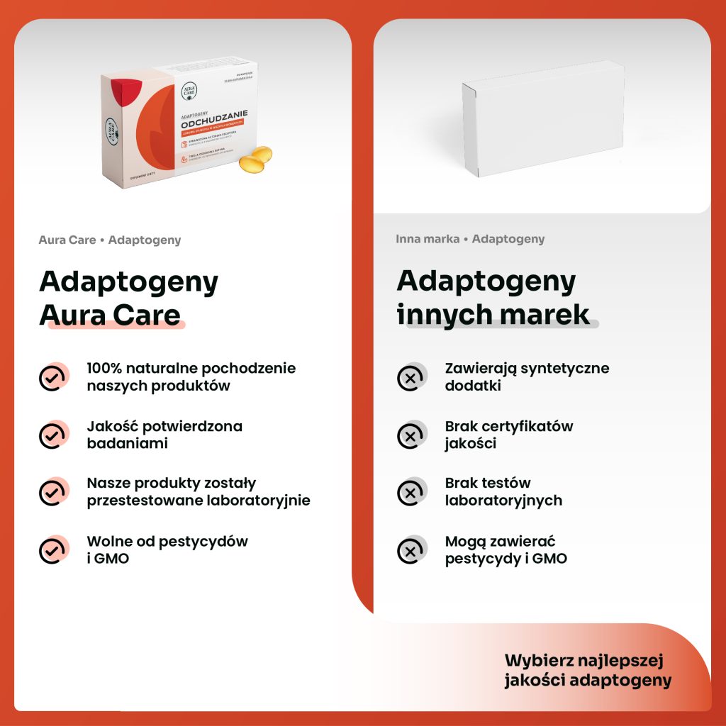 Adaptogeny pomagające ograniczyć podjadanie