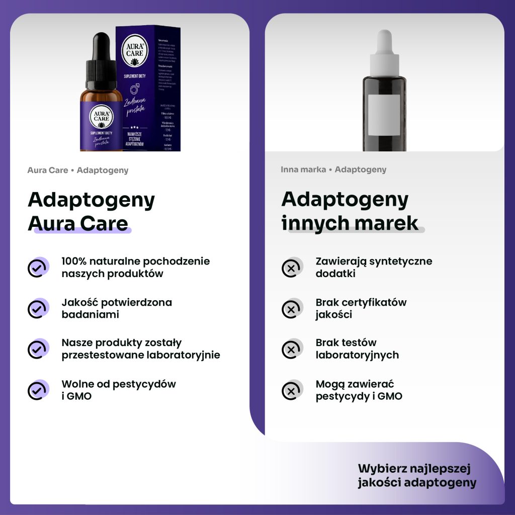 Adaptogeny na hormony mężczyzn i równowagę androgenów