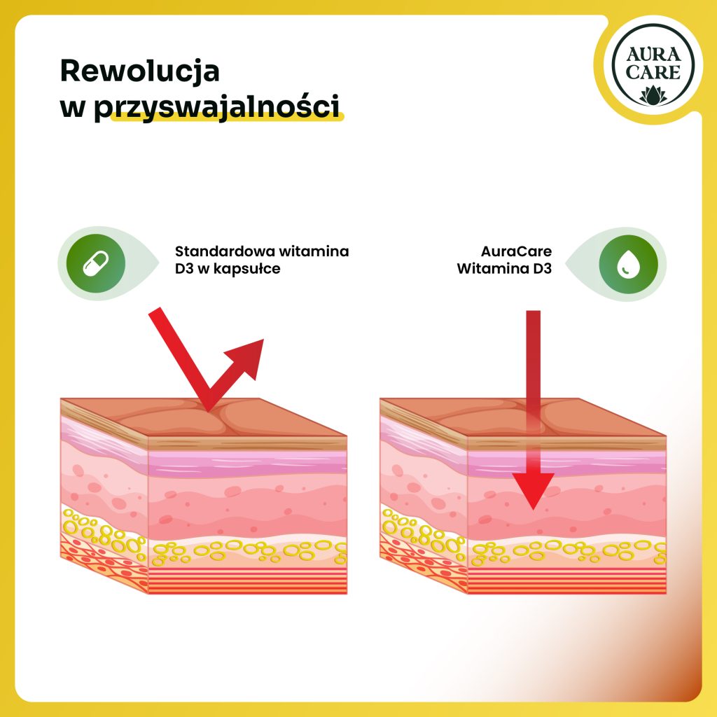 witamina-d3-dla-dzieciObszar roboczy 3-100