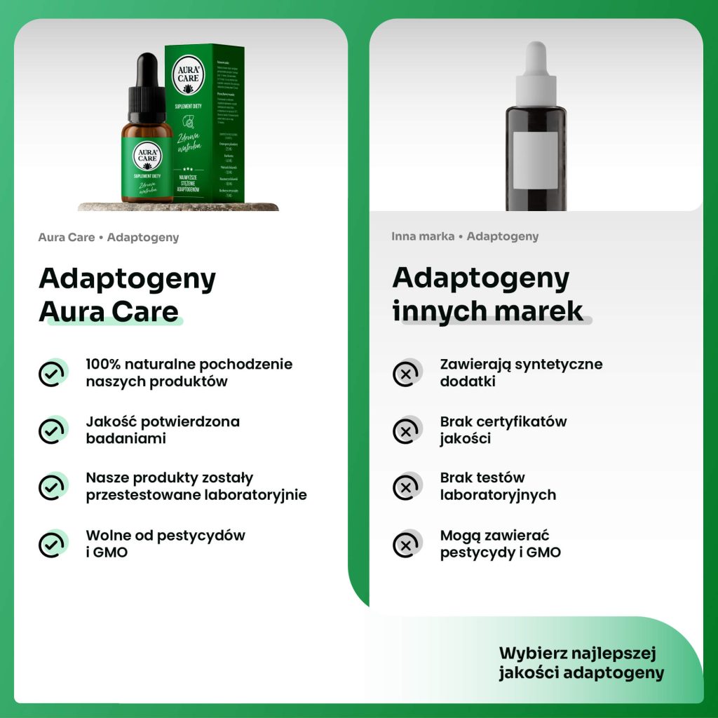 Adaptogeny na niestrawność i obciążenie wątroby