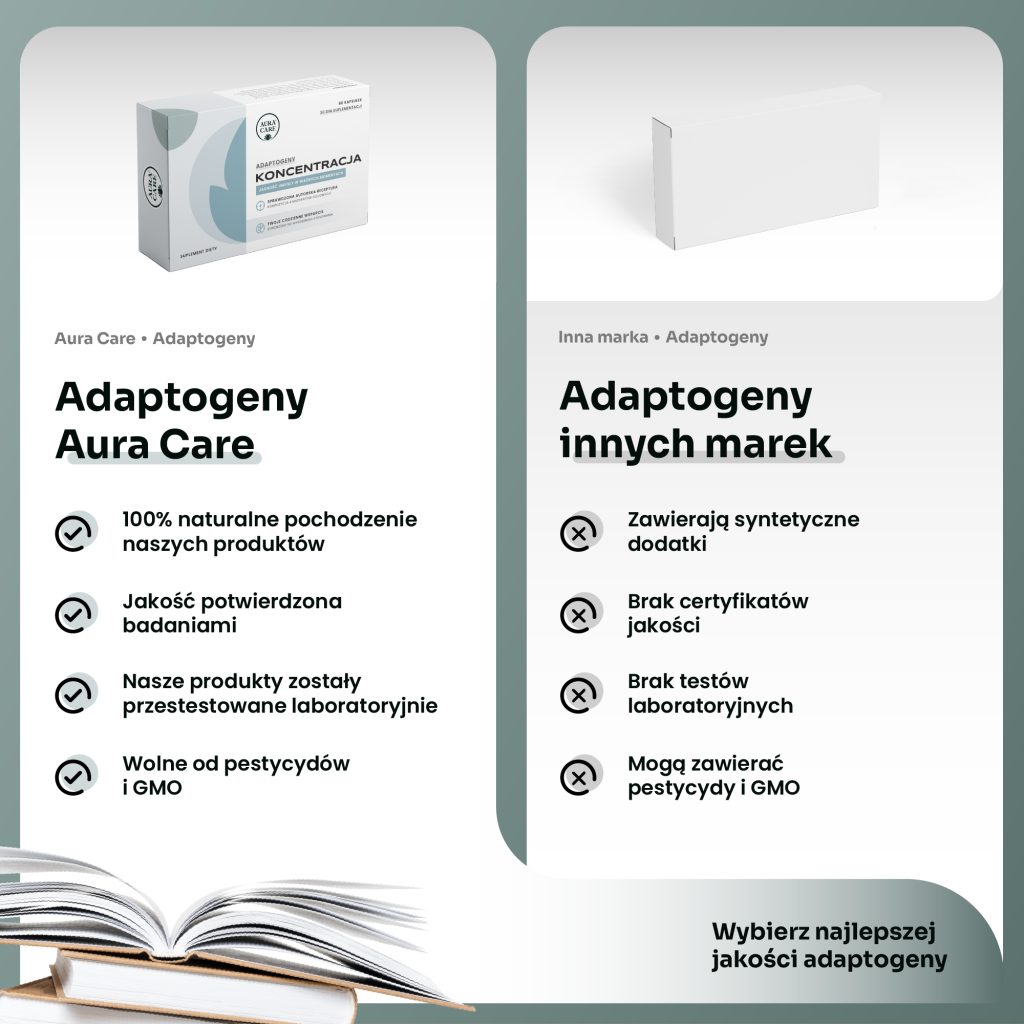 Adaptogeny na energię i wydolność umysłową