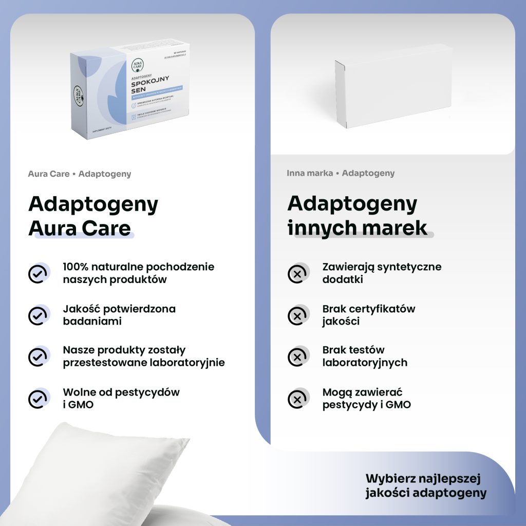 Kapsułki adaptogenne na sen – Aura Care