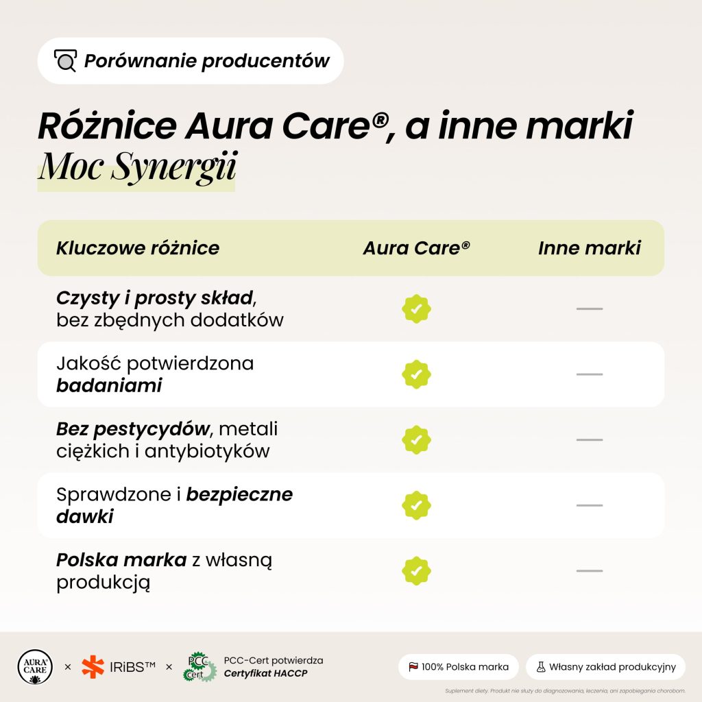 Moc Synergii Omega-3, ADEK, Koenzym Q10 7