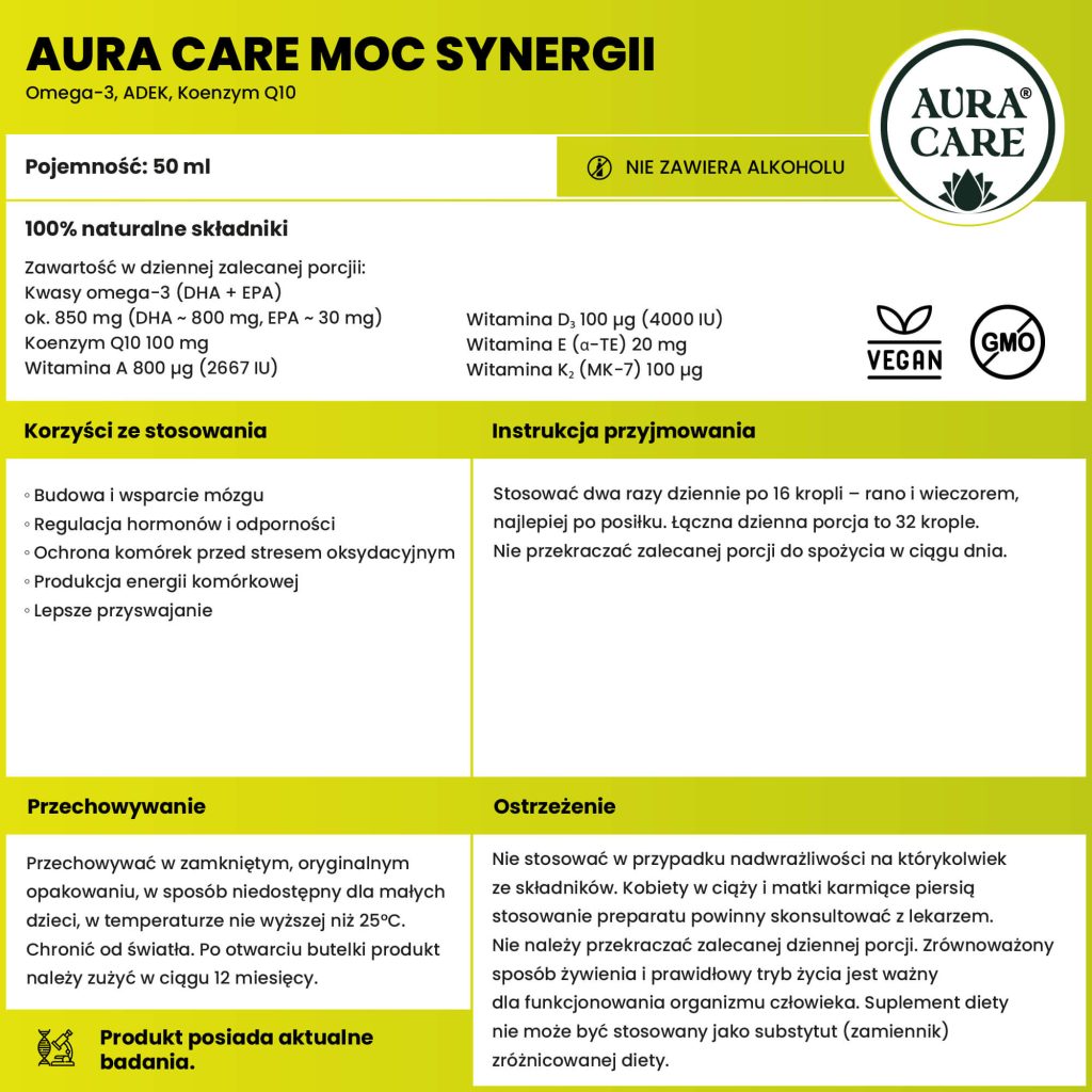 Kwasy omega-3 (DHA + EPA), Koenzym Q10, Witamina A, Witamina D₃, Witamina E (α-TE), Witamina K₂ (MK-7)