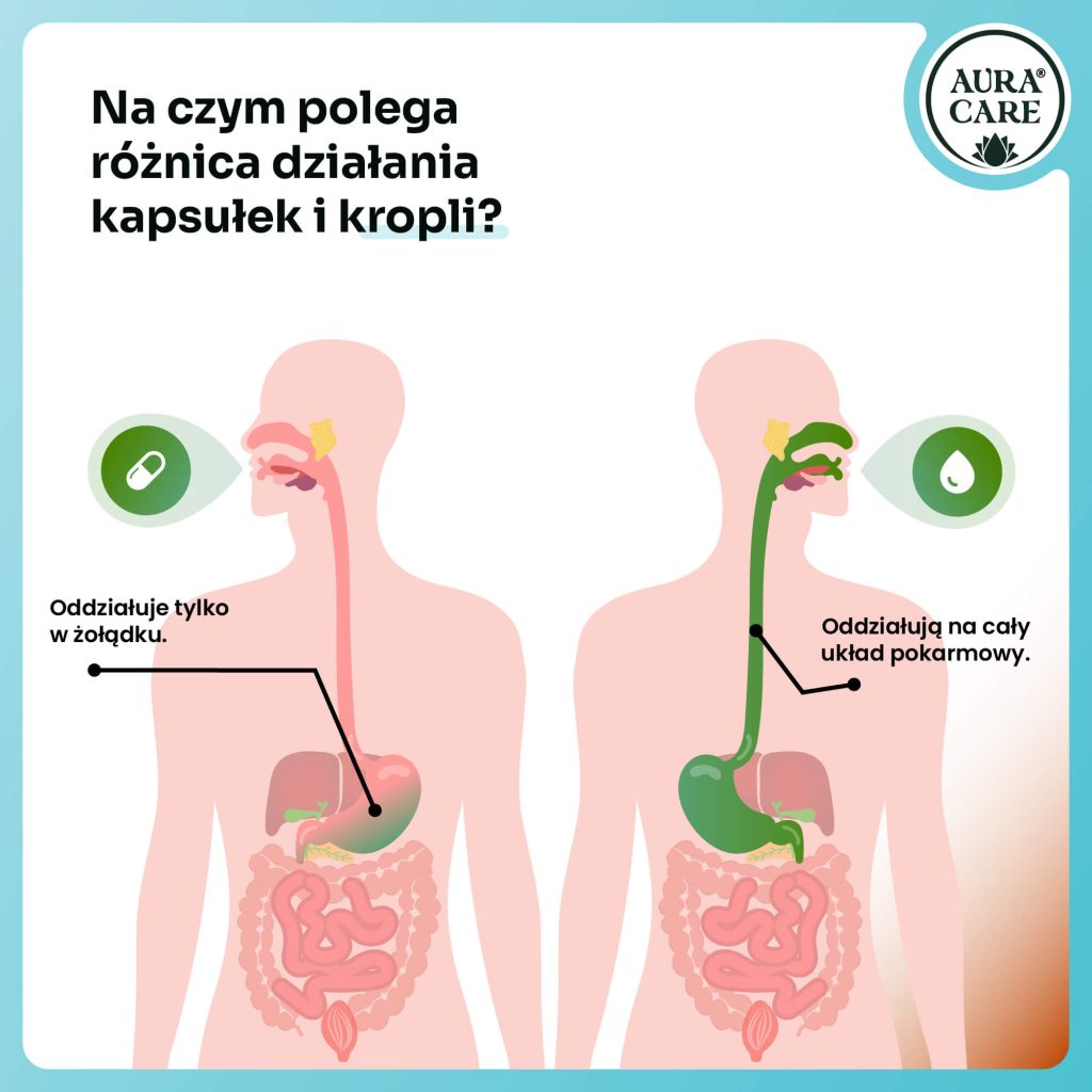 Krople omega-3 o działaniu przeciwzapalnym