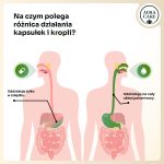 witamina-c-dla-dzieciObszar roboczy 3-100