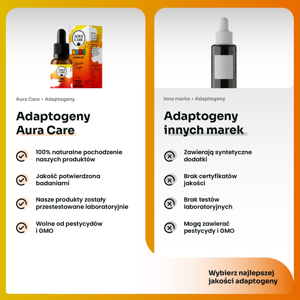 Adaptogeny dla dzieci na metabolizm i zdrową wagę