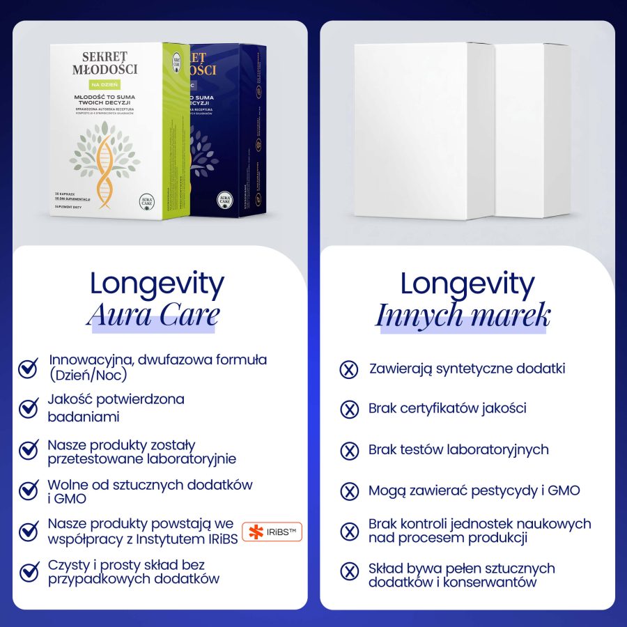 Dwufazowy suplement w kapsułkach dzień i noc