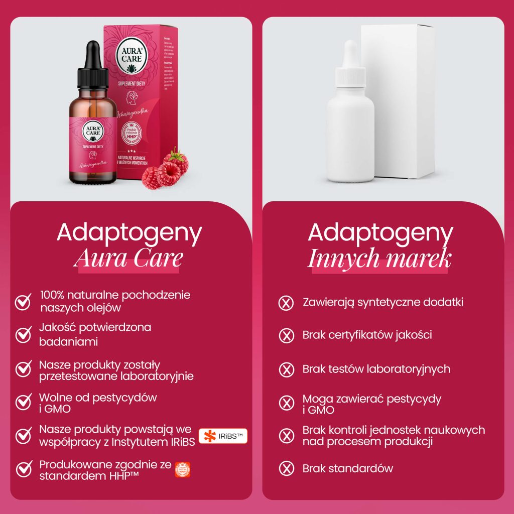 Adaptogen wspierający dobre samopoczucie