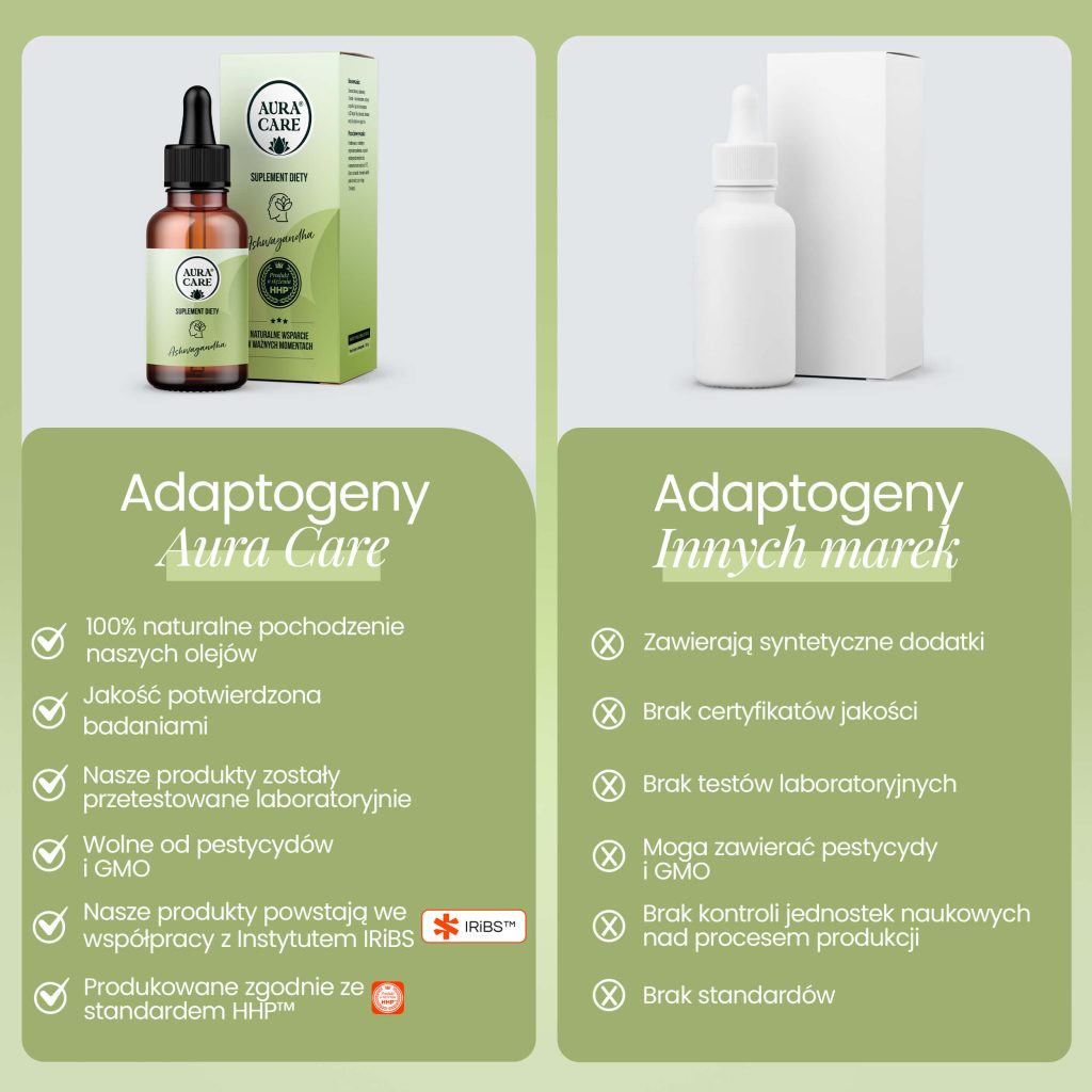 ashwagandha ekstrakt