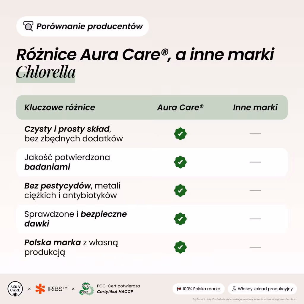 Chlorella 7