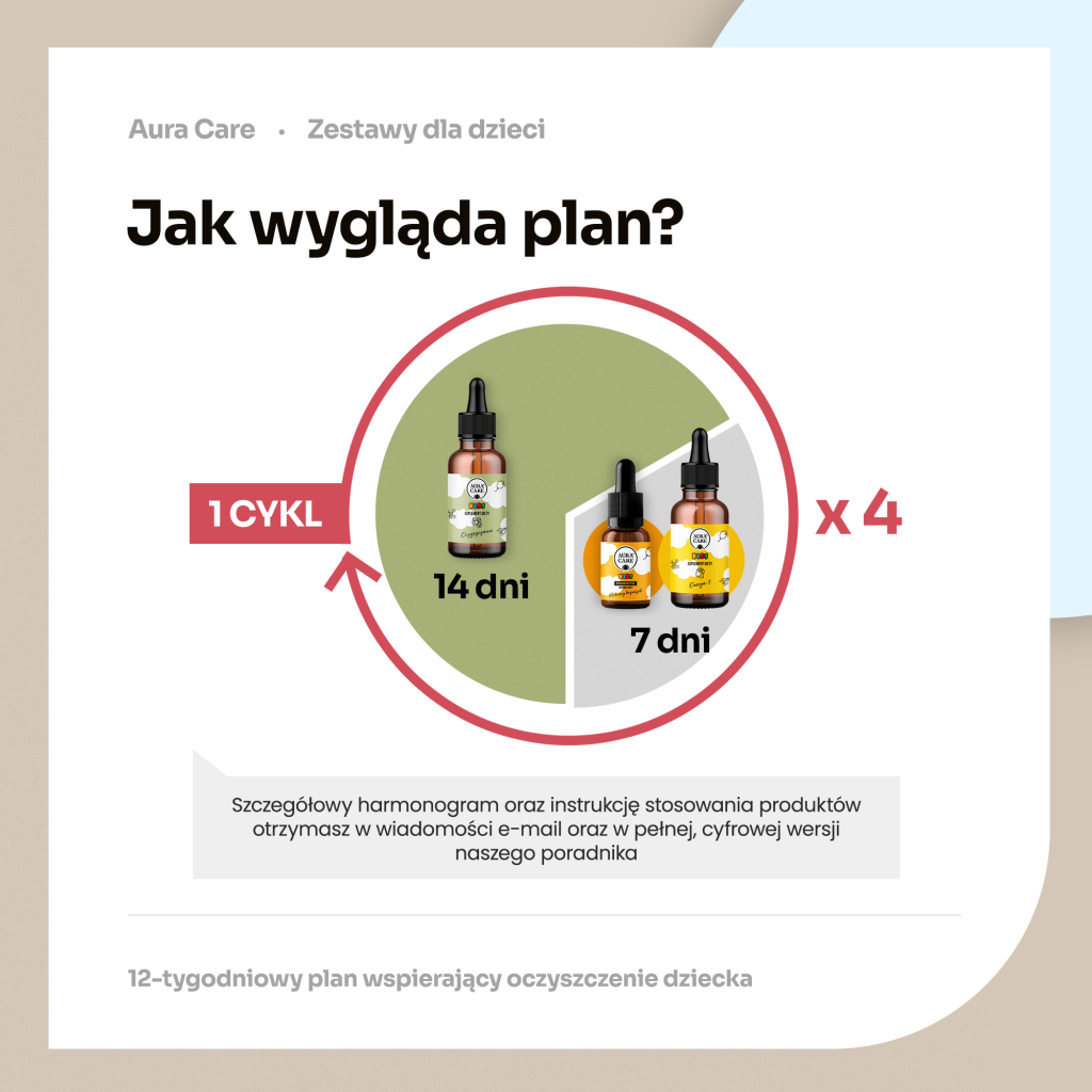 AURACARE-12-Tygodniowy-plan-ocsyszczający-04