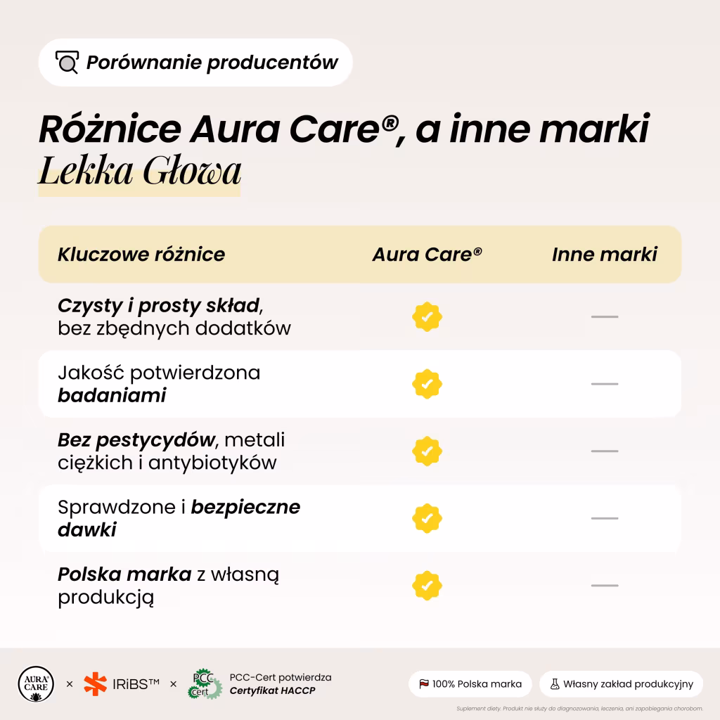 Lekka gąowa 8